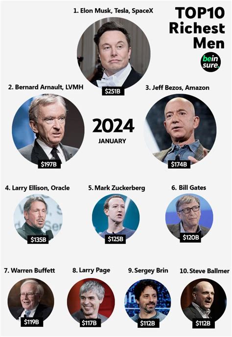 alluc riches|Forbes Billionaires 2024.